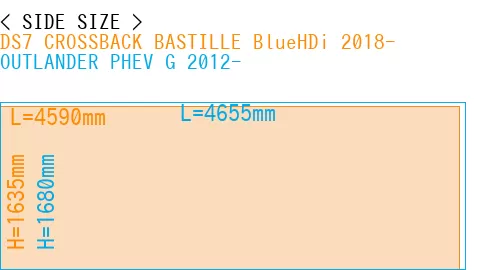 #DS7 CROSSBACK BASTILLE BlueHDi 2018- + OUTLANDER PHEV G 2012-
